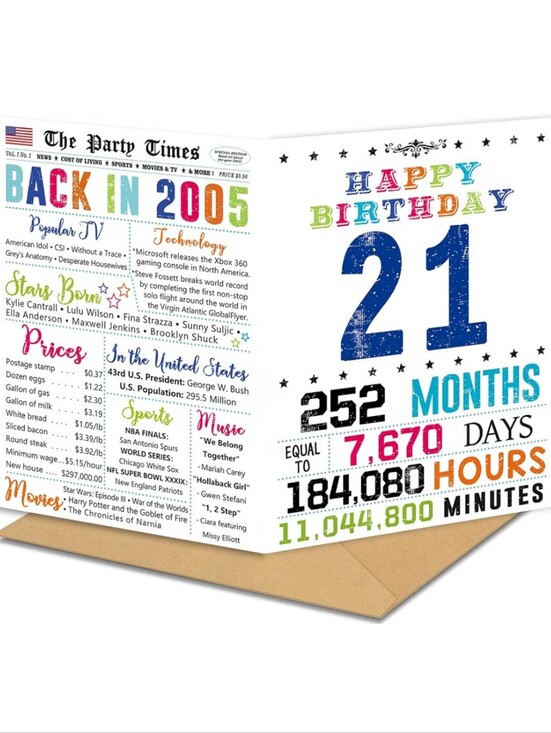 Other - 21st Birthday Card